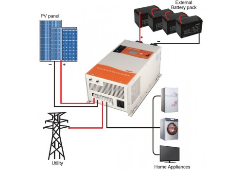 PV3000 Series Low Frequency Off Grid Solar Inverter (1-6KW)